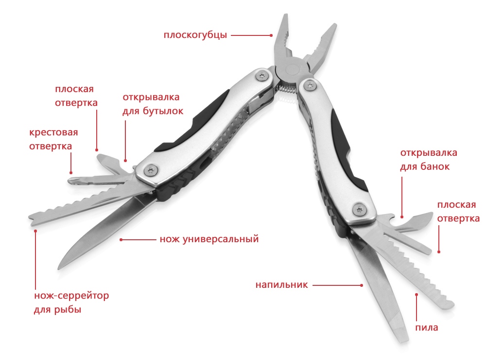 Мультиинструмент-пассатижи в чехле для ношения на поясе-3