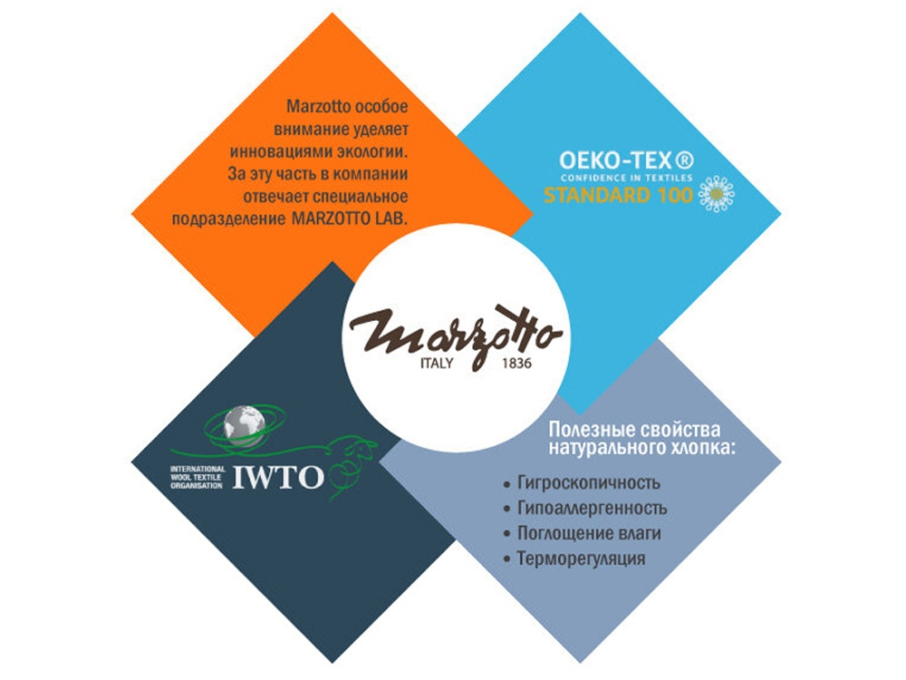 Плед Marzotto CHICAGO 7960-4