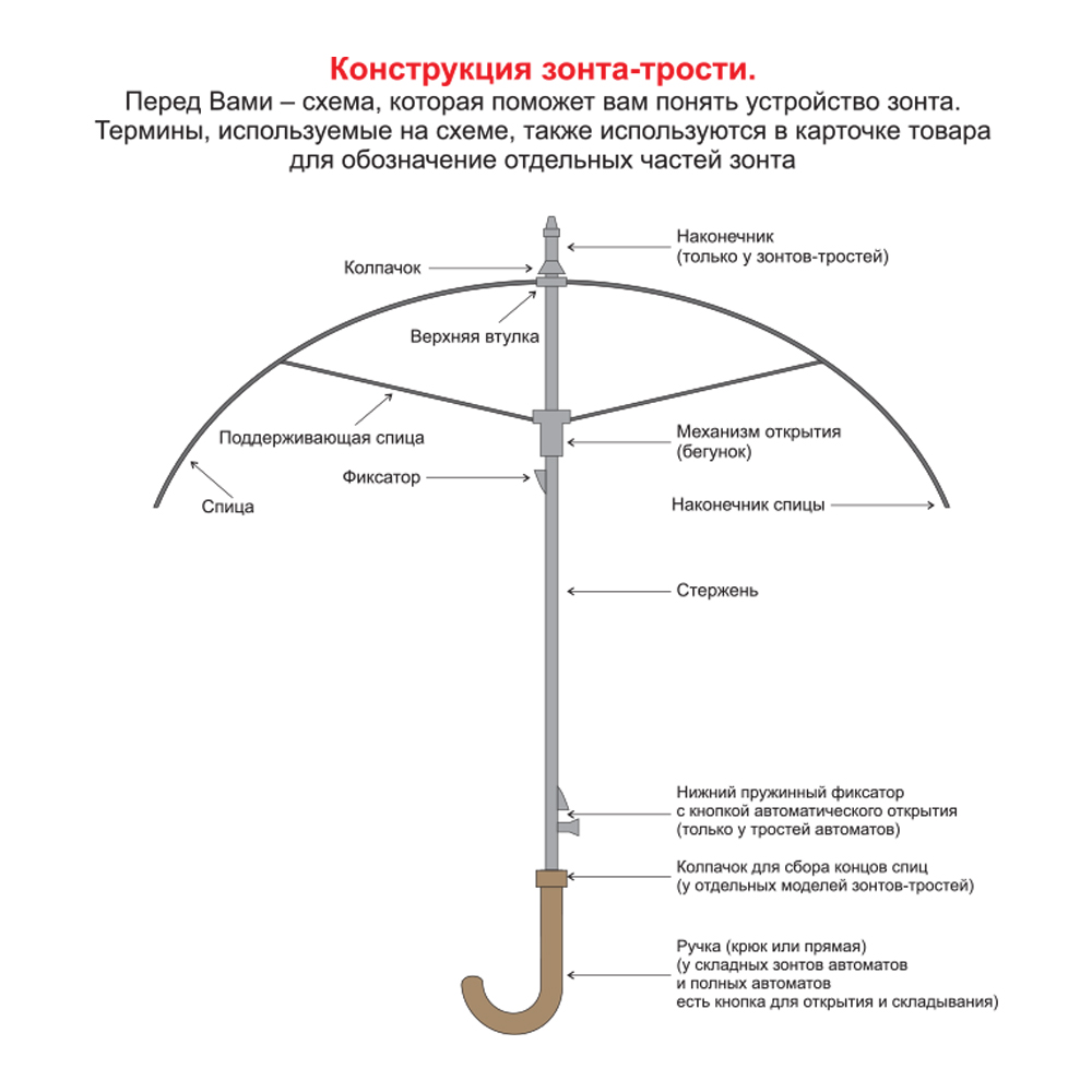 Зонт складной автоматический обратного сложения Forest Liverpool Reverse Safeclosing, Чёрный-2