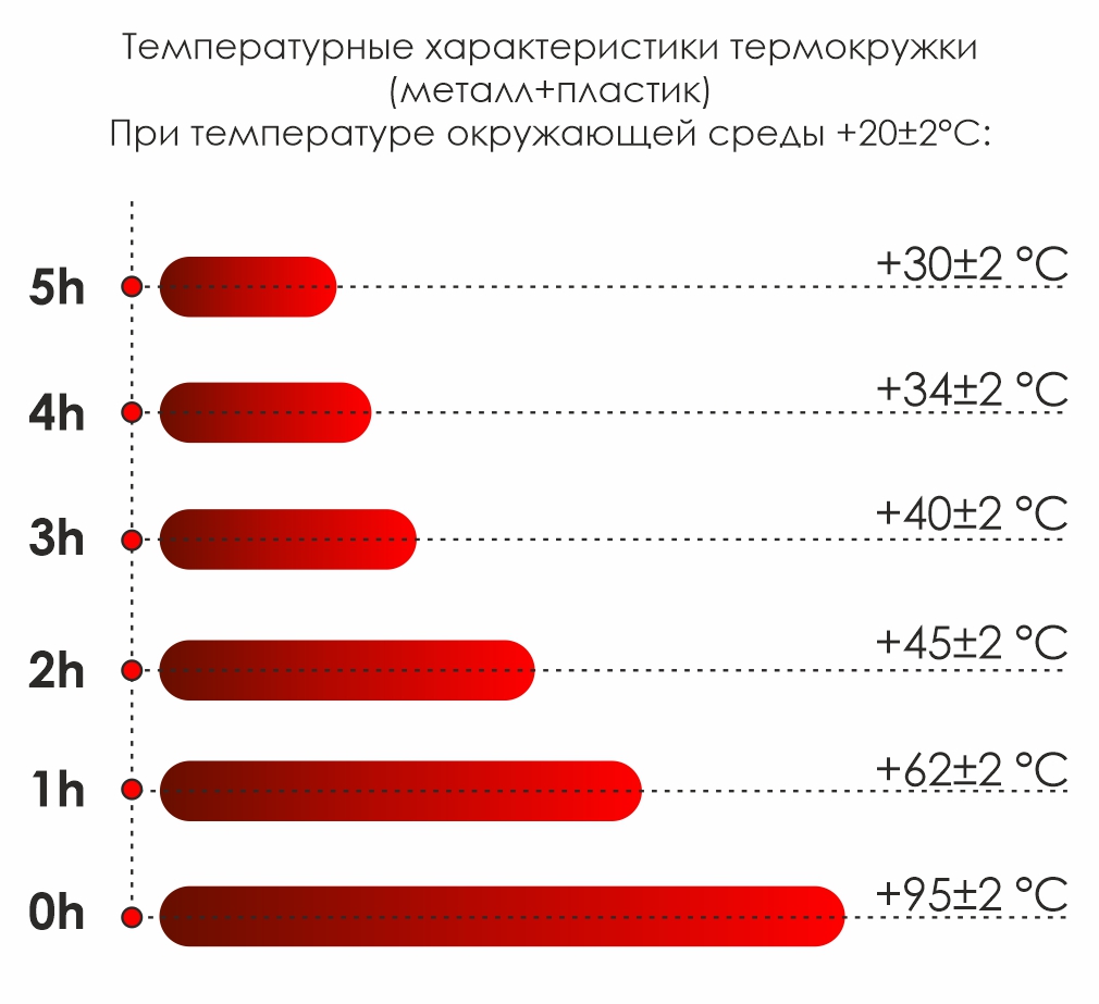 Термокружка Miora софт-тач, Оранжевый-5