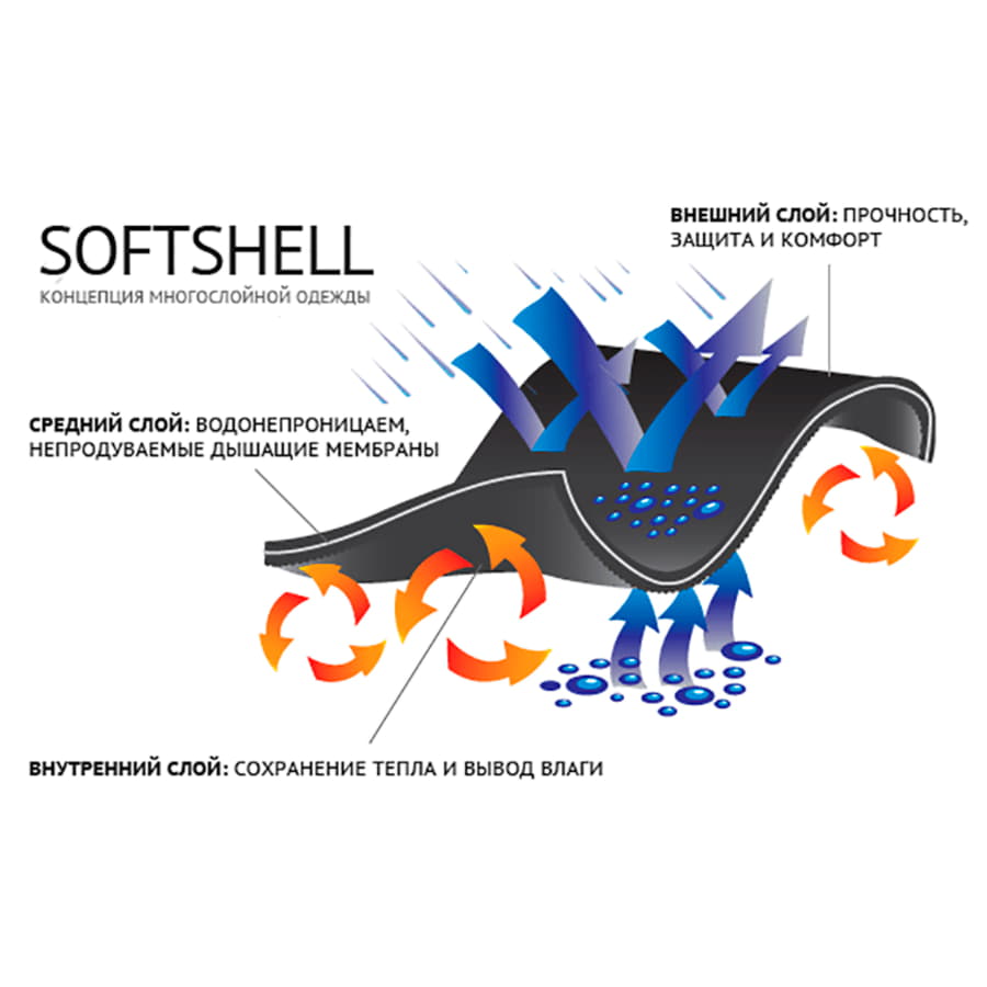 Куртка софтшелл ARTIC 320, красный-7
