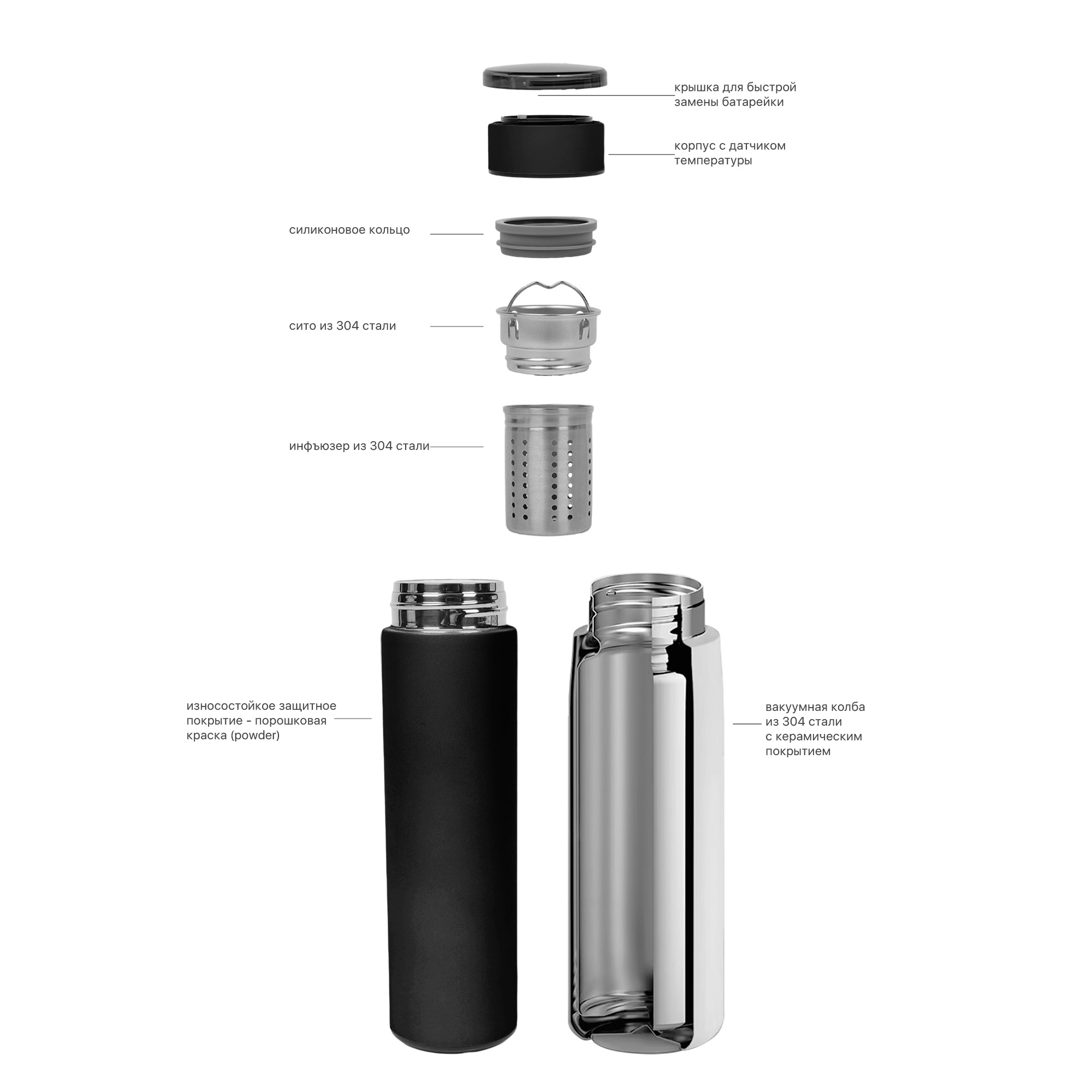 Заварочный термос "Финикс" 500 мл с индикацией температуры-8