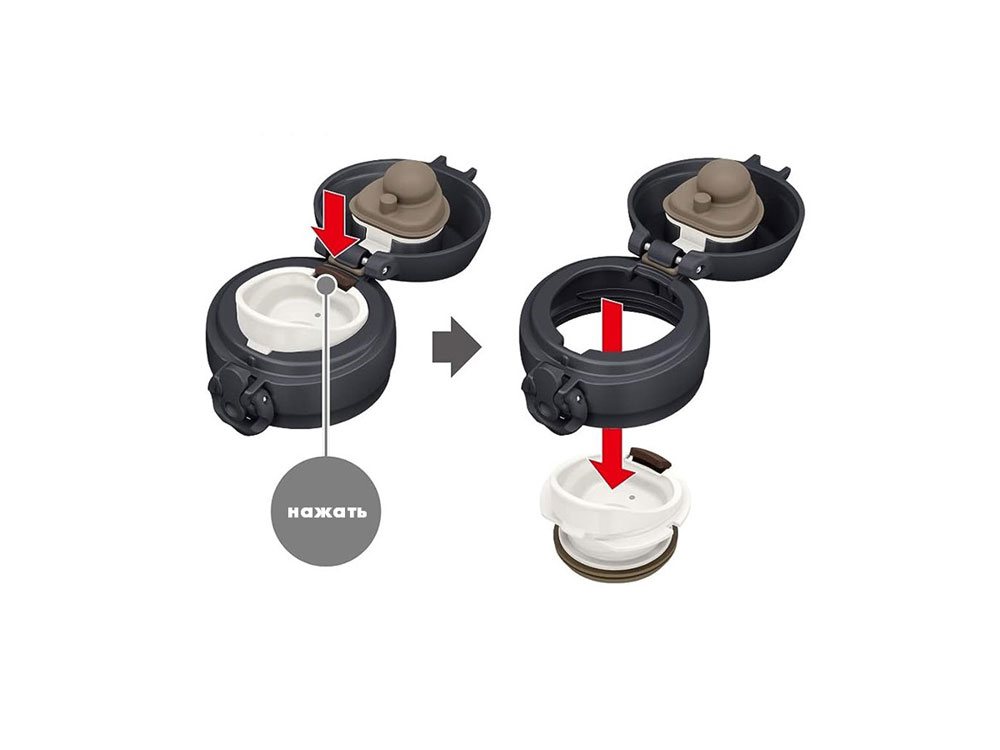 Термос из нерж. стали тм THERMOS JNL-506 SMB0.5L-9